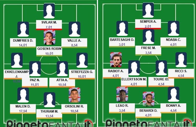 Top&flop 32.a giornata: Malen da impazzire, il Milan crolla